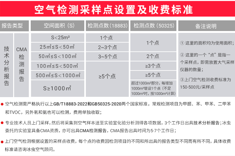冰虫甲醛检测-空气检测点位布置