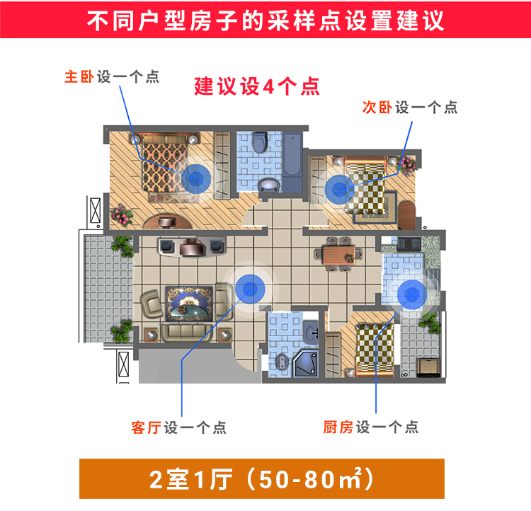 冰虫甲醛检测-2室一厅房型点位布置建议