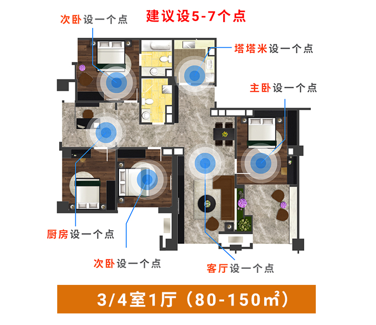 冰虫甲醛检测-3室/4室点位布置建议