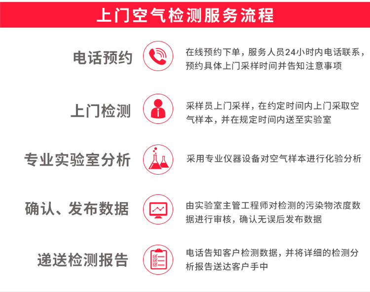 冰虫甲醛检测-冰虫空气检测流程