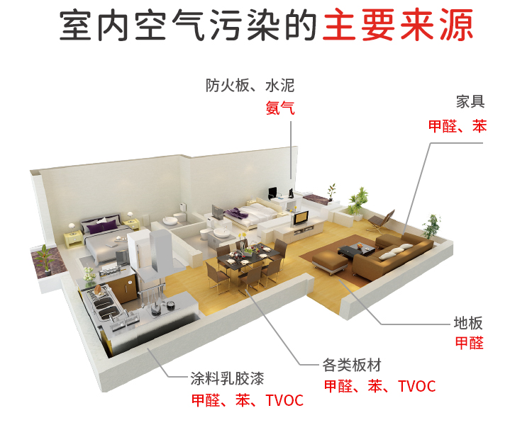 冰虫甲醛检测-室内空气污染的主要来源