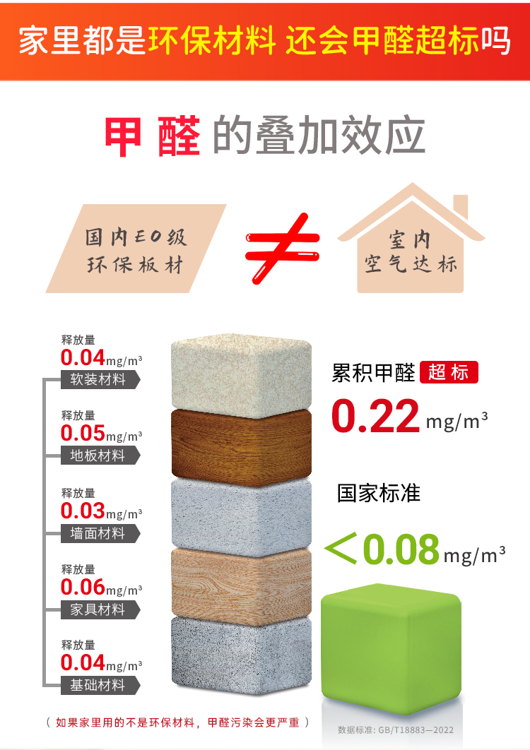 冰虫甲醛检测-甲醛叠加污染效应