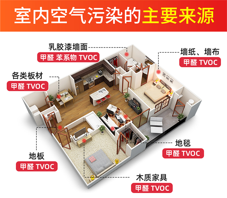 除甲醛公司-浙大冰虫官网-室内空气污染的主要来源