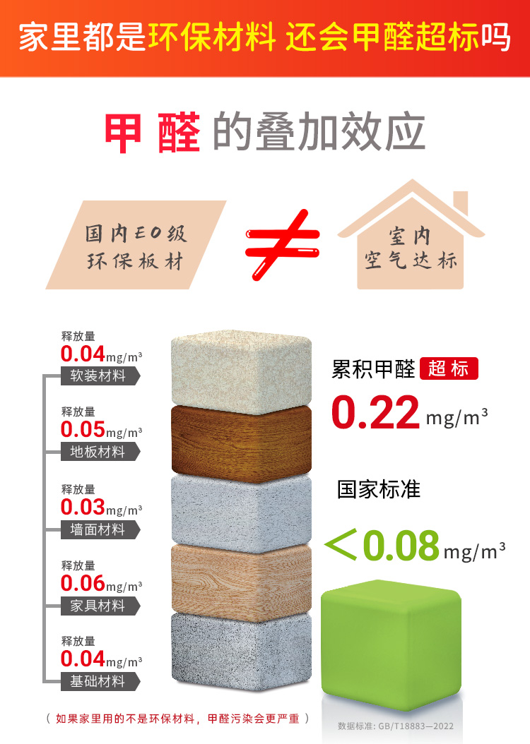 除甲醛公司-浙大冰虫官网-甲醛叠加污染效应